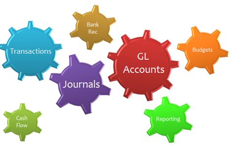 GO General Ledger