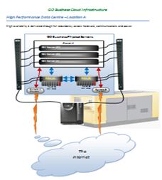 GO Cloud Infrastructure