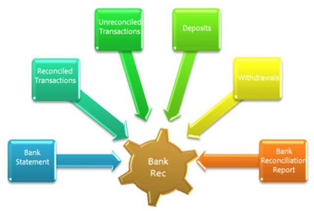 GL Transactions