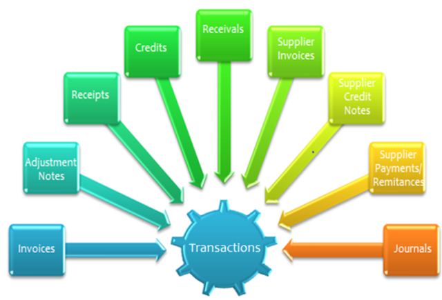 GL Transactions
