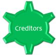 Creditors