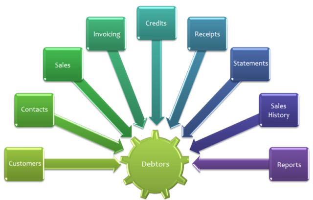 Debtors