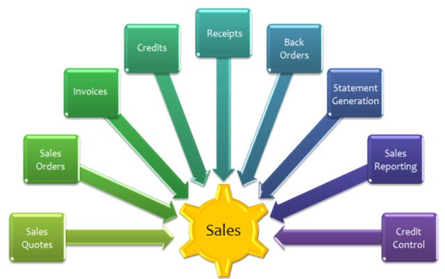 Sales